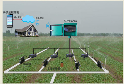 智慧農(nóng)業(yè)新篇章 現(xiàn)代化農(nóng)具與專業(yè)信息咨詢的雙輪驅(qū)動